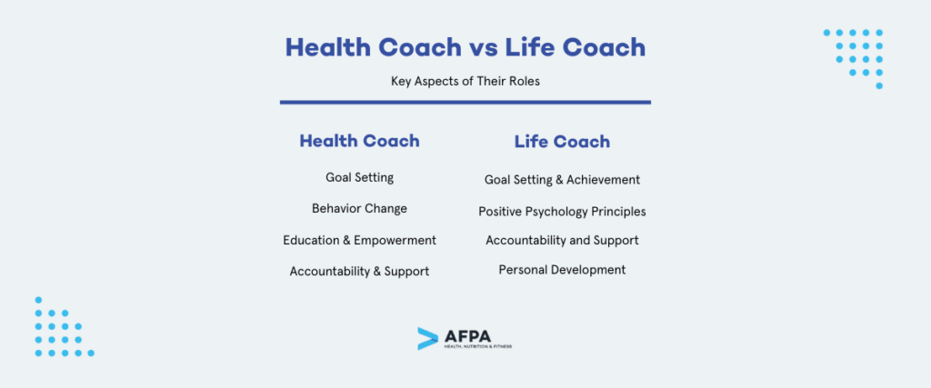 Health Coach Vs. Life Coach - AFPA