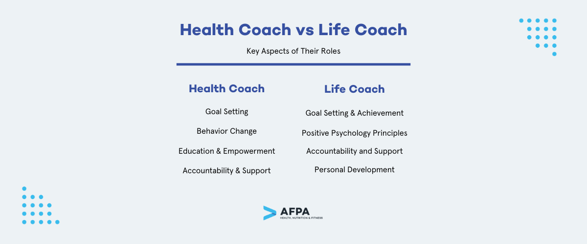 Health Coach vs Life Coach: Key Aspects of Their Roles